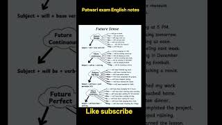 english notes patwari exam #patwari #english #notes #important #question #hprca #job #grammar #govt