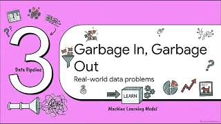 Demystifying Machine Learning