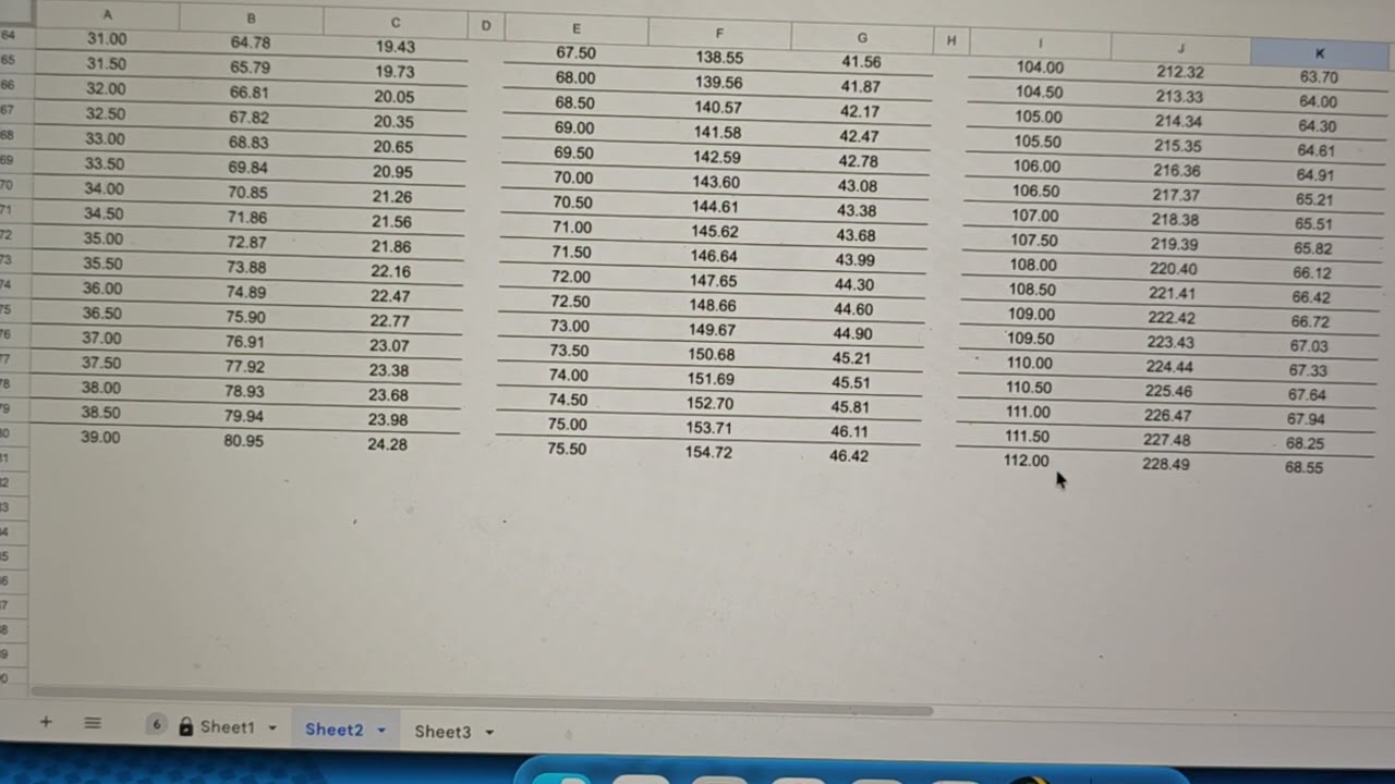 Part 2: A table to calculate selling price in Shopee Malaysia