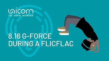 Unicorn Hybrid Black EEG Headset - 8.16 G-Force During A Backflip