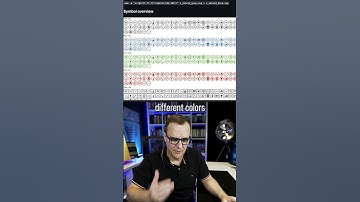 How do you do that? Diagrams #shorts #ccna  #iphone #kalilinux