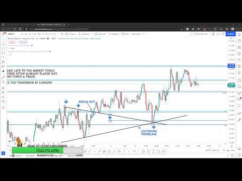 LIVE FOREX TRADING LONDON AND NY SESSION MONDAY NOVEMBER 15, 2021  GBPJPY AND GOLD