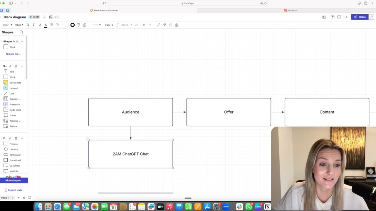 The simplest but most effective organic sales funnel