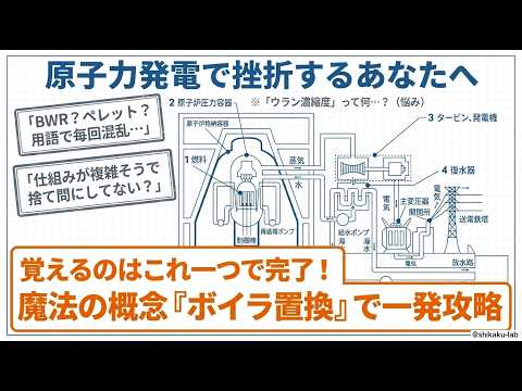 原子力発電は「火力のボイラを原子炉に置換」これだけで一撃攻略