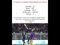 Angkrish Raghuvanshi: Pure Class & Fearless Batting 🌟 | IPL 2026 #ipl#ipl2026#angkrish#kkr#future🌟