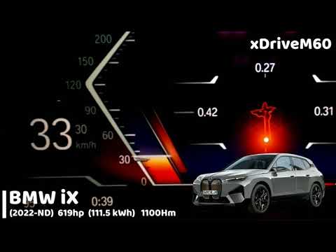 BMW iX acceleration