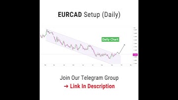 EURCAD Forex Trading Setup and Analysis | #shorts #eurcad