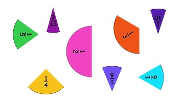 6.06 - Comparing Fractions using 1/2 as a Benchmark