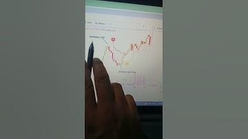 #spinning top and spinning #buttom candlestick pattern