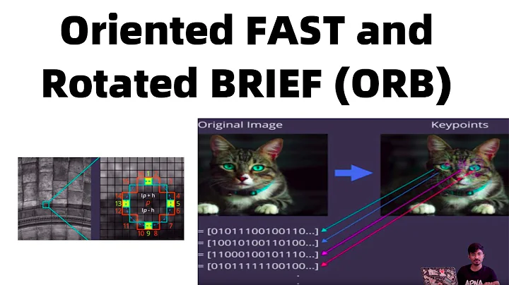 Oriented FAST and Rotated BRIEF (ORB) | One Shot Facial Recognition | OpenCV | MLTool
