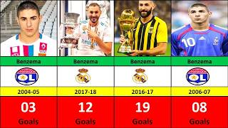 Karim Benzema  Every Club Season Goal Record (2004–2024) full history 