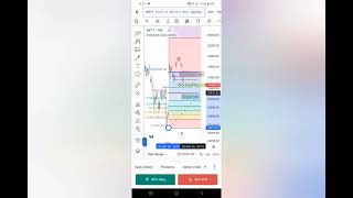 Monday dhamaka.pe hold wale jarur dekhe 😱😱📈🎯📊#niftyprediction #trading #trade with rocky #niftycrush