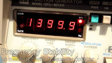 A Software Defined Frequency Synthesizer