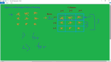Rectangle or Square Pattern Printing in C programming