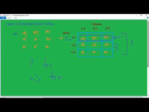 Rectangle or Square Pattern Printing in C programming