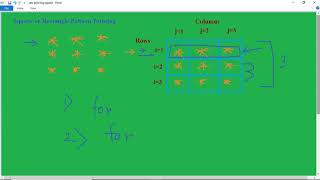 Rectangle or Square Pattern Printing in C programming