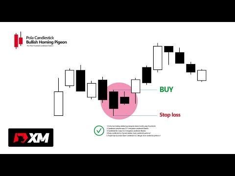 Analisa Teknikal Menggunakan Pola Candlestick Bullish Homing Pigeon