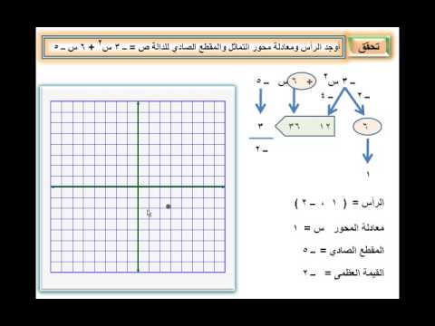 تمثيل الدالة التربيعية بيانيا 