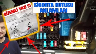 Clio 5 Sigorta Kutusu Anlamları!!!