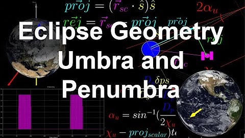 Eclipse Geometry, Umbra and Penumbra, Lunar Eclipse 2021 | Orbital Mechanics with Python 46