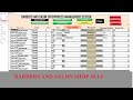 Microsoft Access VBA PROJECT | How to create Barbers and Salon Shop management system
