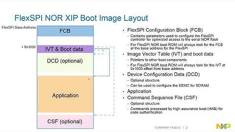 NXP: MCU Tech Minutes:  Boot Options for i.MX RT Crossover MCUs