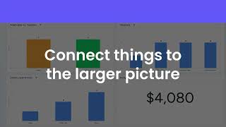 monday WorkForms Update 2025: AI, Automation & Editable Submissions Profile