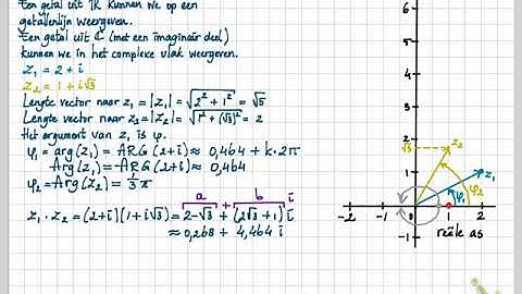 Getal en Ruimte vwo D 16.VK B Het complexe vlak