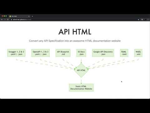 API-HTML - Convert any API specification into a HTML Documentation Website