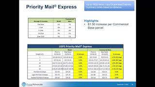 October 2020 USPS® Temporary Rates Increase