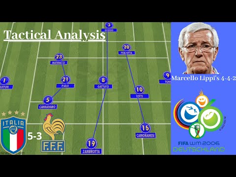 Tactical Analysis 2006