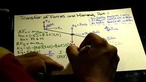 Biomechanics Inverse Dynamics Transfer of Forces and Moments Part One (Tutorial)