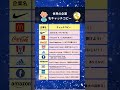 世界の企業名キャッチコピー10選 #キャッチコピー #世界の企業