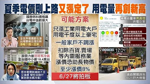 【每日必看】夏季電價剛上路"又漲定了" 用電量"再創新高"｜台電"電力備載容量"亮黃燈! 網驚:完蛋了@CtiNews   20220623 - 天天要聞