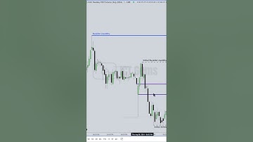 ICT Teaches the Opening Range for London #ictgems #forex #trading