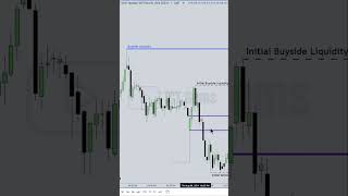 ICT Teaches the Opening Range for London #ictgems #forex #trading