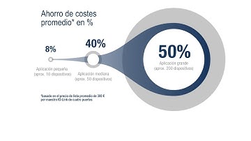 IO-Link con Bihl+Wiedemann - sencillo, flexible, económico