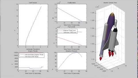 STS-30 Atlantis rocket full launch simulation on Matlab