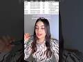 automatización google calendar ig: flor.codes #excel #automatización #googlesheets #ia