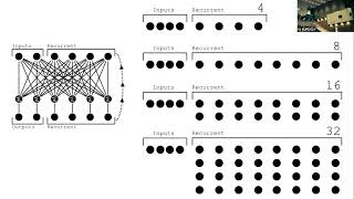 ALIFE2023:  A Simple Sparsity Function to Promote Evolutionary Search