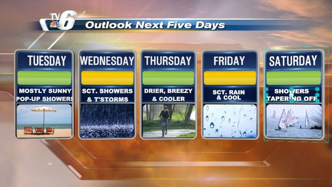 Mostly sunny serenity until showery, stormy threats midweek - YouTube