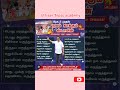 SCHEME SERIES -6 நலம் காக்கும் ஸ்டாலின் திட்டம் #tnpscgroup4#tnpsccurrentaffair #uthirantnpscacademy