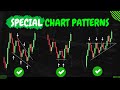 Best chart patterns in price action trading