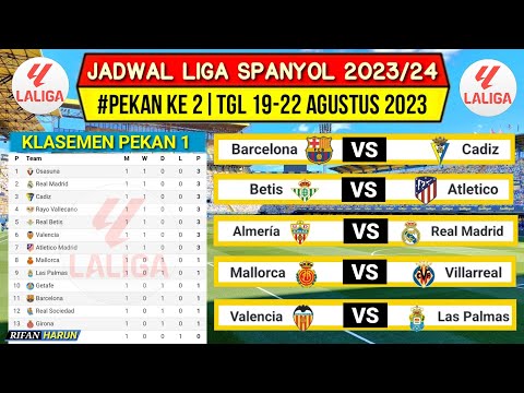 Jadwal Liga Spanyol 2023 Pekan 2 | Barcelona vs Cadiz | Klasemen La Liga 2023-2024 | Live Bein