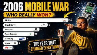 The Evolution of Mobile Brands: 2007 - 2026 📱 Who Won the Smartphone War? 🚀