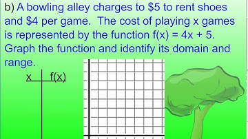 Lesson 4.7 - Graph Linear Functions