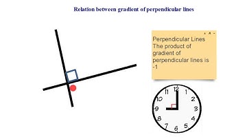 Parallel and Perpendicular lines -Part 2 | Perpendicular line equation through a point | IGCSE