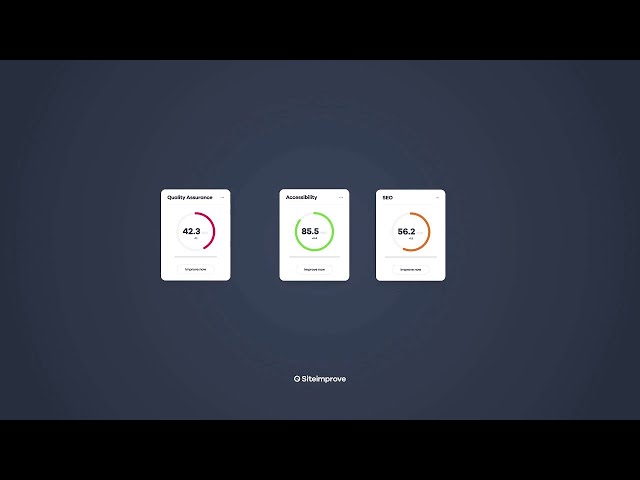 Siteimprove DCI™ Score: Accessibility, SEO, and Quality Assurance
