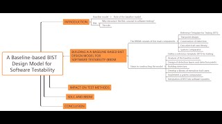 Software Test Design Model2