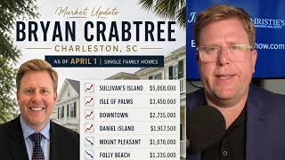 Are home prices in Charleston SC falling